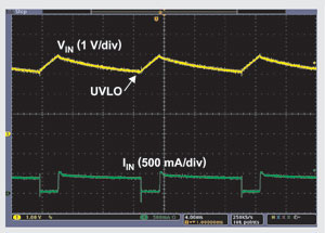 Figure 4. Non-ideal pulse charging by charger with high input line resistance and no  V<sub>IN</sub>-DPM.